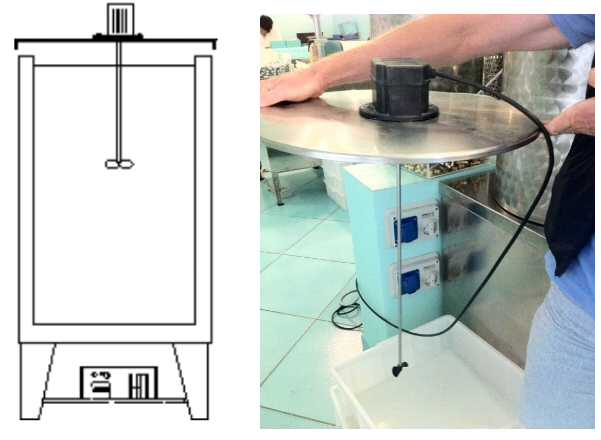 Agitatori a giri fissi