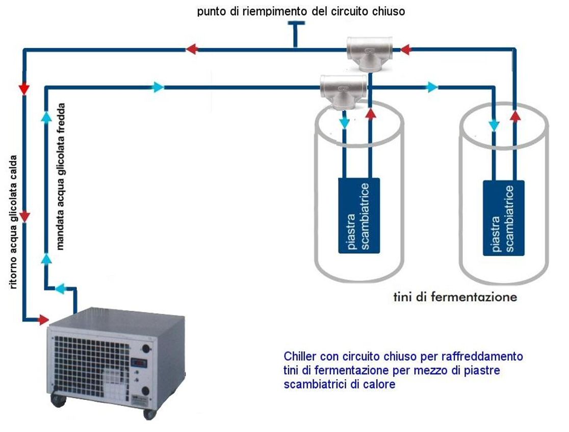 Schema di un chiller