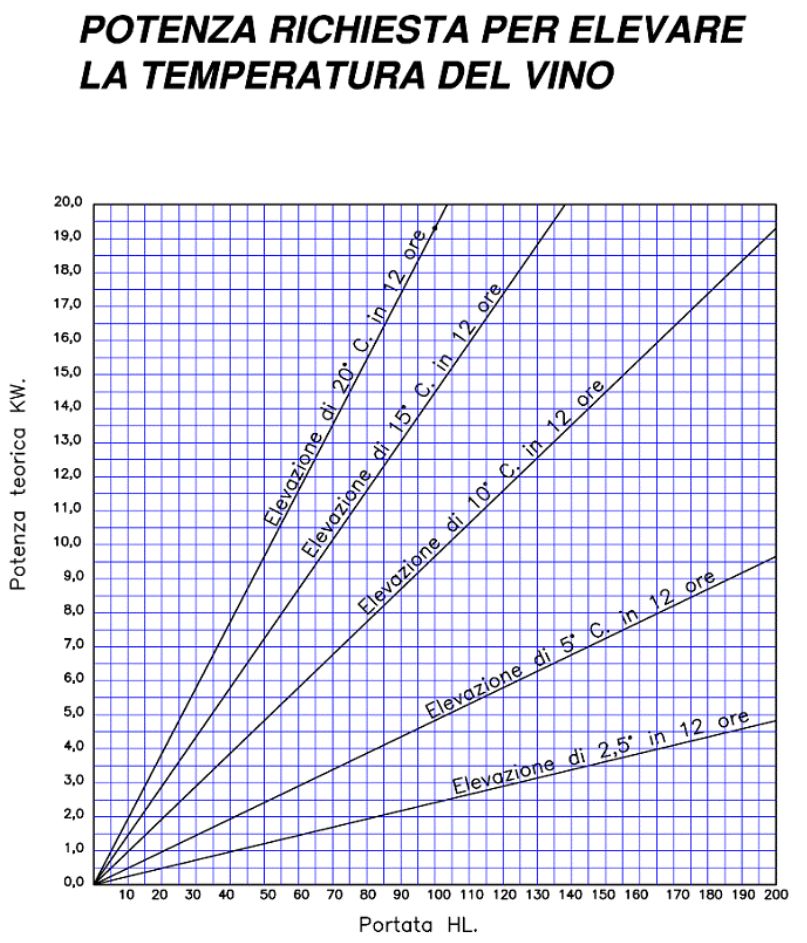 serpentina riscaldante